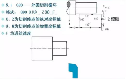 车铣复合数控加工